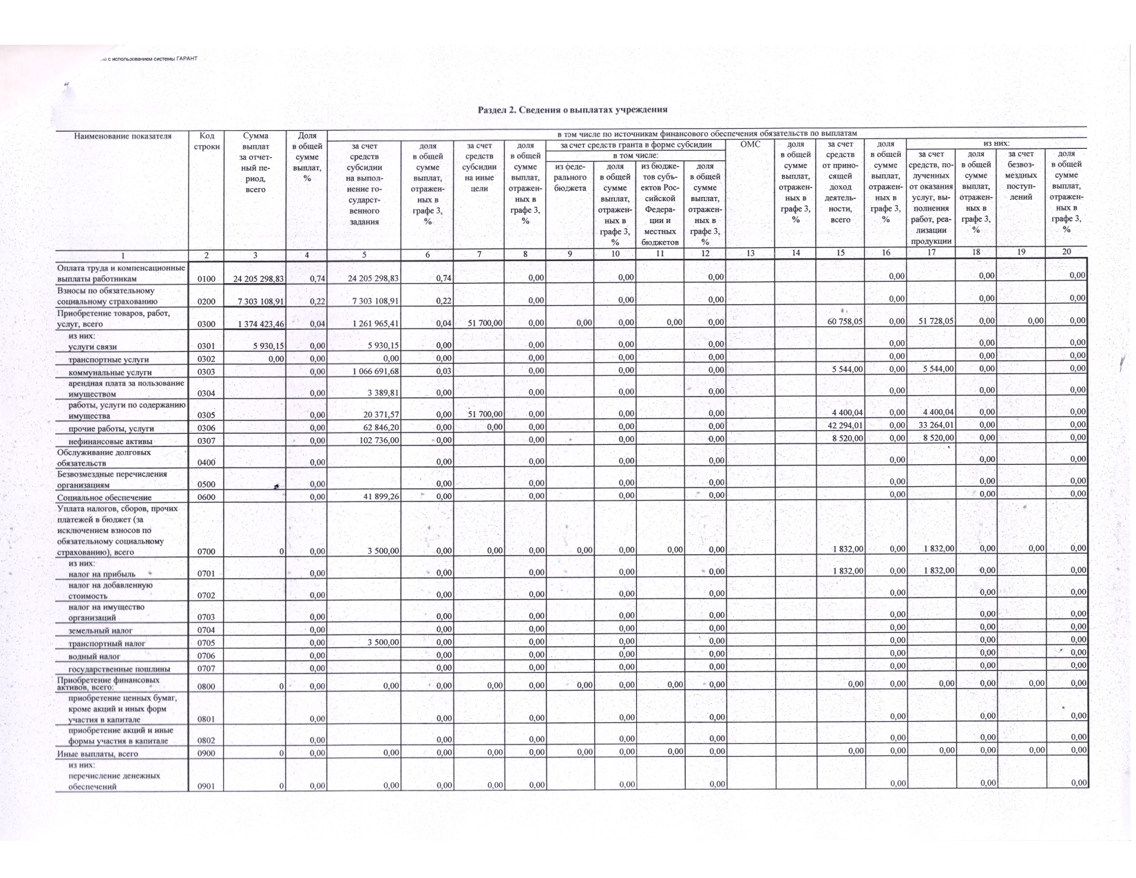 Отчет о результатах деятельности государственного (муниципального) учреждения и об использовании закрепленного за ним государст_page-0018.jpg